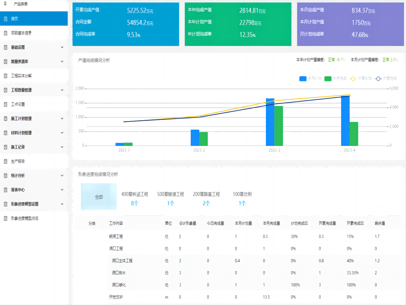 数字资产应用：项目管理平台基于工程编码的造价管理应用